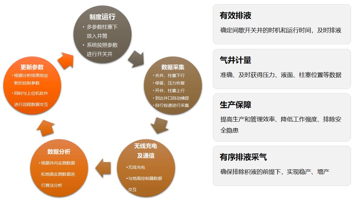 J9国际集团(中国)-官方网站