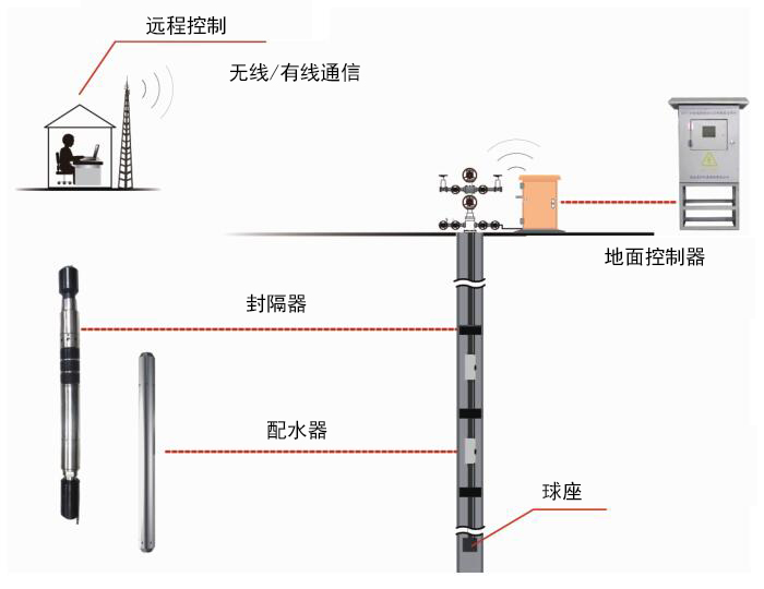 J9国际集团(中国)-官方网站